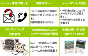 R５年度 賛助会員募集案内